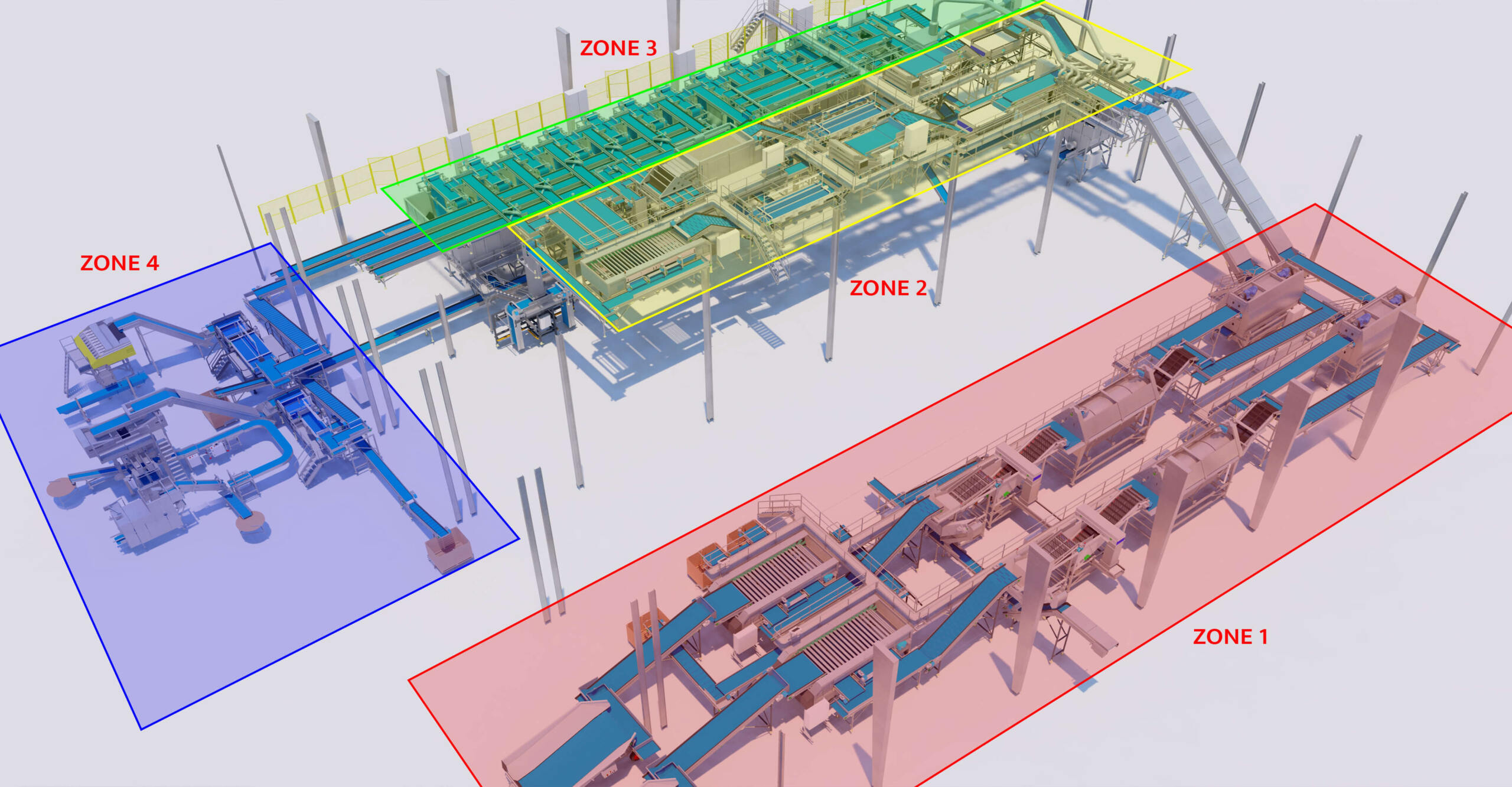 Project Potato 3 – Allround POC